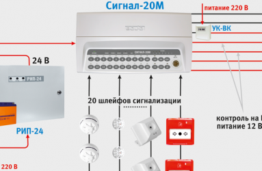 Что такое ШС в пожарной сигнализации?