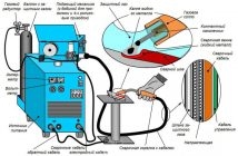 Технология сварки полуавтоматом в CO2