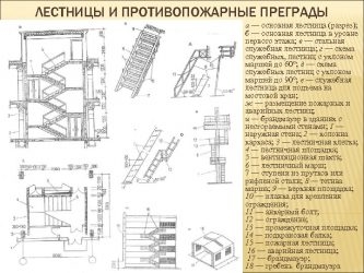 Типы лестниц в промышленных зданиях