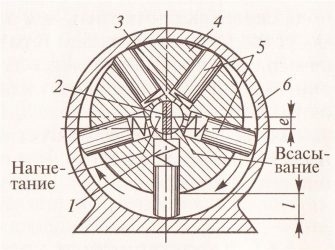 Радиально плунжерный насос принцип работы