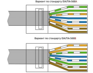 Как подсоединить коннектор к интернет кабелю?