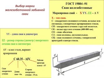 Маркировка свай железобетонных забивных