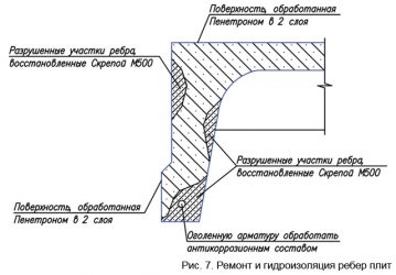 Восстановление защитного слоя бетона плит перекрытия