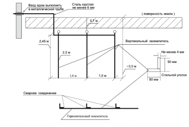 Заземление нормы и правила