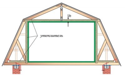 Как правильно утеплить ломаную мансардную крышу?