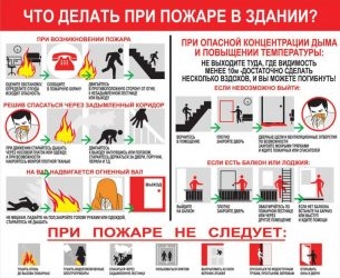 Меры личной безопасности при возникновении пожара