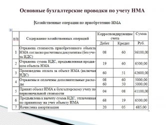 Как делать проводки в бухгалтерском учете?