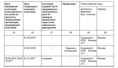 Периодичность проверки первичных средств пожаротушения