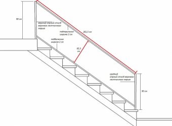 Лестница в частном доме требования ГОСТ