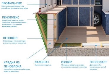 Утепление кирпичного балкона изнутри