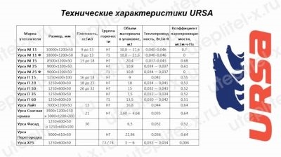 Пенополистирол УРСА xps технические характеристики