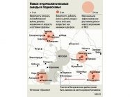 Мусороперерабатывающие заводы в России список работающие