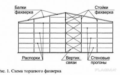 Что такое фахверк в строительстве металлоконструкций?