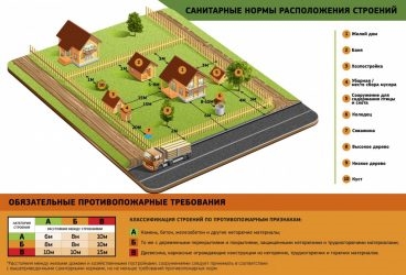 Пожарные нормы для СНТ