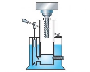 Гидравлический подъемник принцип работы