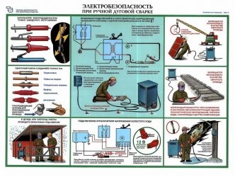 Требования к сварочному посту по пожаробезопасности