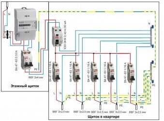 Расключение электрического щитка в квартире