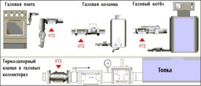 Термозапорный клапан на газопроводе правила установки