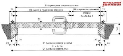 СНИП установка дверей металлических противопожарных