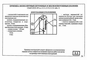 Ремонт железобетонных конструкций СНИП