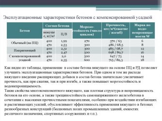 Как повысить морозостойкость бетона?