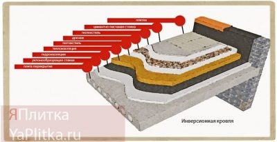 Укладка тротуарной плитки на кровле технология