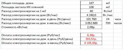 Теплый пол электрический инфракрасный расход энергии