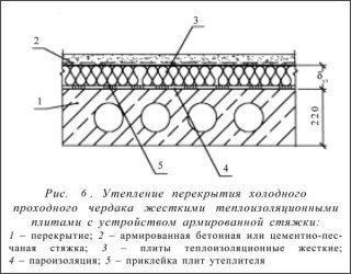 Утепление плит перекрытия чердака