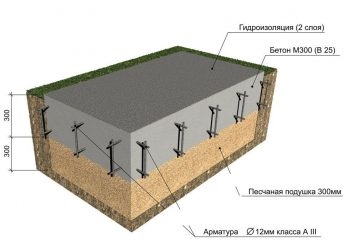 Как сделать монолитный фундамент своими руками?