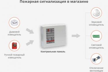 Пожарная сигнализация пищит раз в минуту