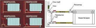 Способы подключения радиаторов отопления в квартире