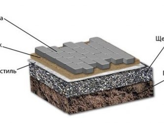 Чем заменить геотекстиль при укладке тротуарной плитки?