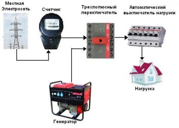 Трехфазный переключатель с основного ввода на генератор