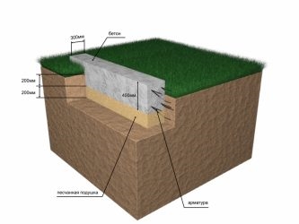 Фундамент под двухэтажный дом из пеноблоков