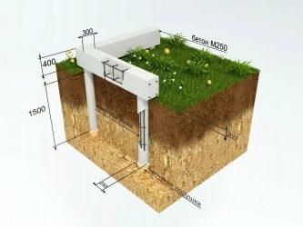 Фундамент своими руками под дом из пеноблоков