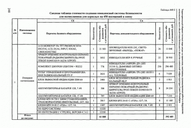 Программа ПНР пожарной сигнализации