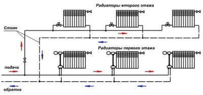 Двухтрубная система отопления ошибки монтажа