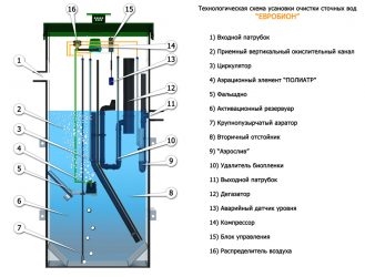 Евробион 5 принцип работы