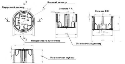 Глубина подрозетника для бетона