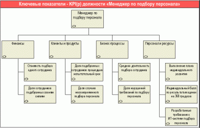 KPI для службы безопасности предприятия