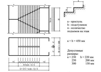 Размер лестницы в многоквартирном доме