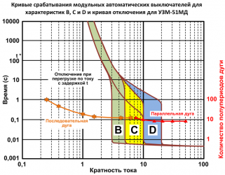 Проверка автоматов на отключающую способность