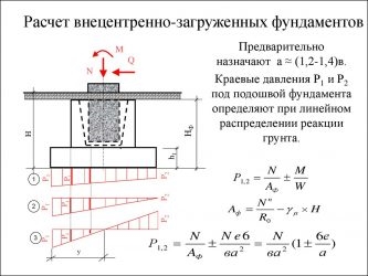 Расчет фундамента на отрыв