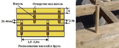 Как правильно устанавливать нагеля в брус?