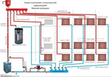 2 насоса в системе отопления частного дома