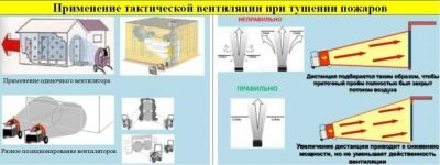 Тактическая вентиляция зданий при пожаре