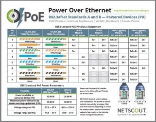 По каким проводам идет питание poe?