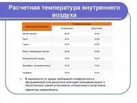 Расчетная температура внутреннего воздуха СНИП