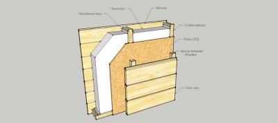 Стены из пенопласта в каркасном доме