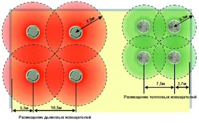 Нормы установки датчиков пожарной сигнализации в помещении